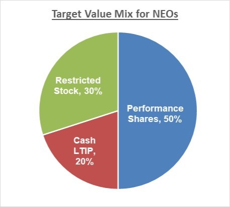 Chart, pie chart

Description automatically generated